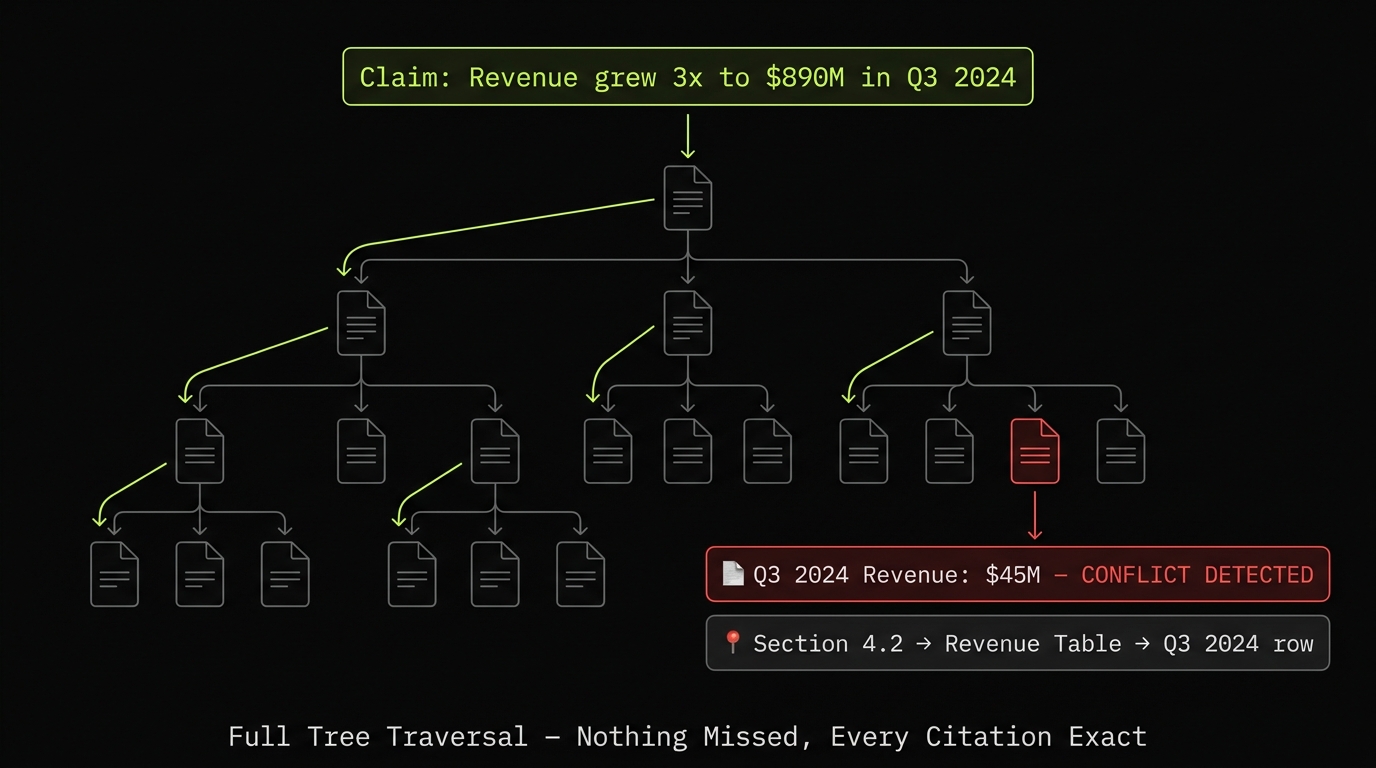 Tree traversal finding a conflict and producing an exact citation