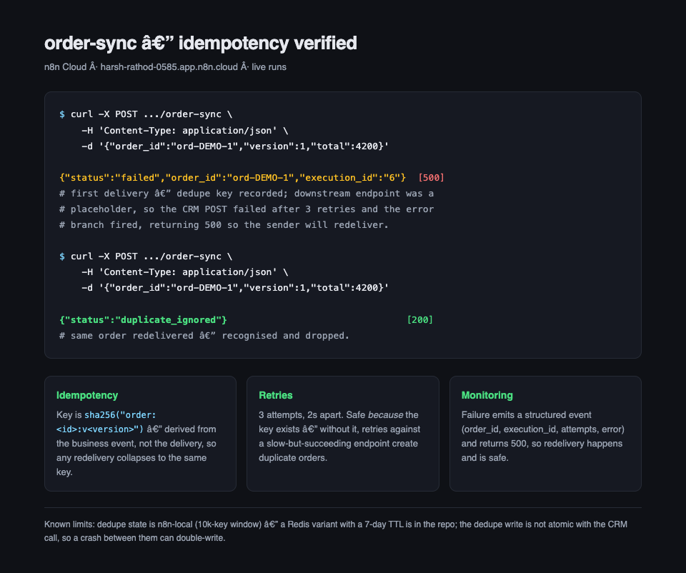 Idempotency, Retries, and Monitoring in action
